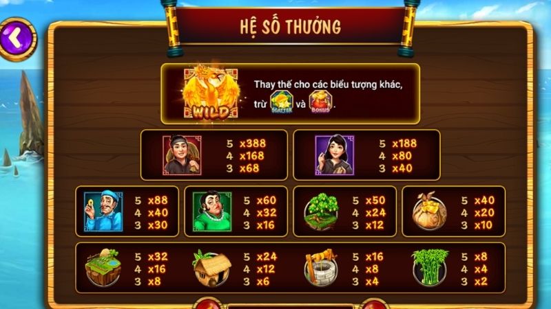 Biểu tượng Wild ăn khế trả vàng HDBET