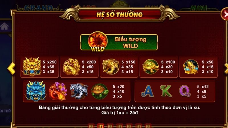 Các biểu tượng đặc biệt Kho Báu Tứ Linh